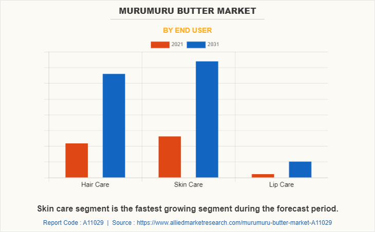 Murumuru butter applications.