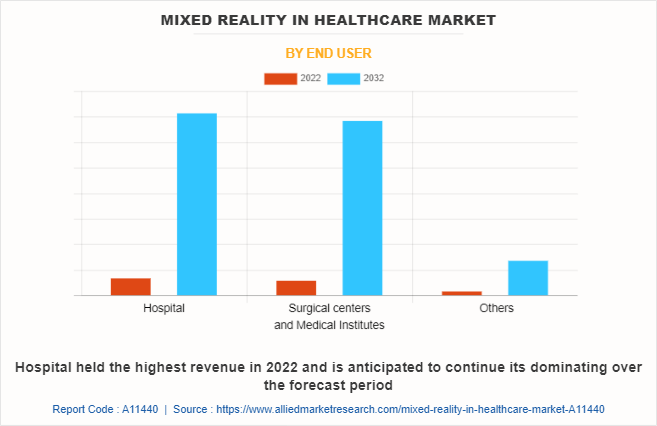 Mixed Reality in Healthcare Market