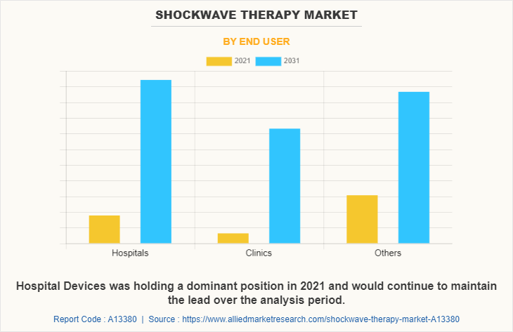 Shockwave Therapy Market