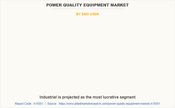 Power Quality Equipment Market by End User