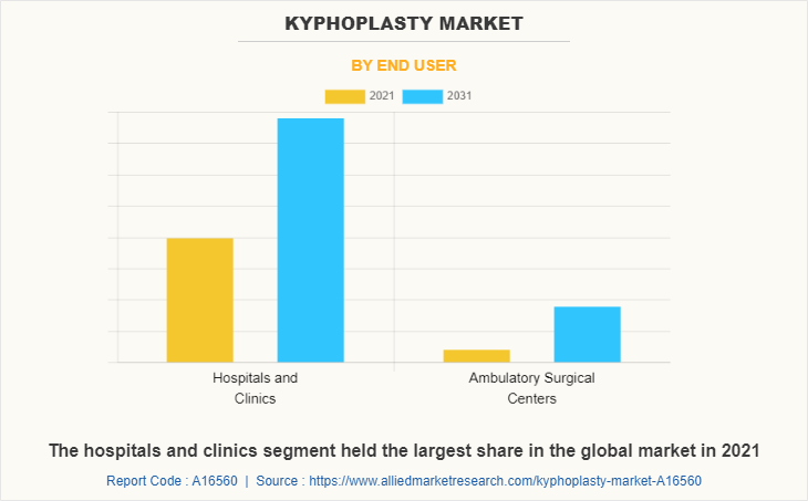 Kyphoplasty Market