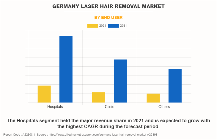Germany Laser Hair Removal Market by End User