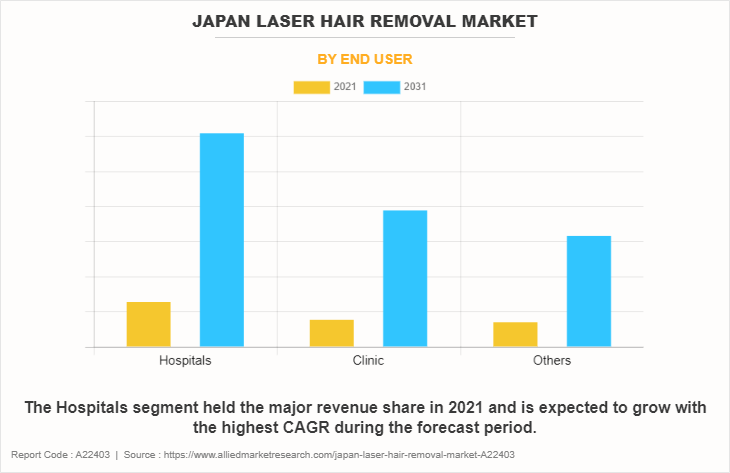 Japan Laser Hair Removal Market by End User
