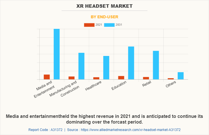 XR Headset Market by End-user