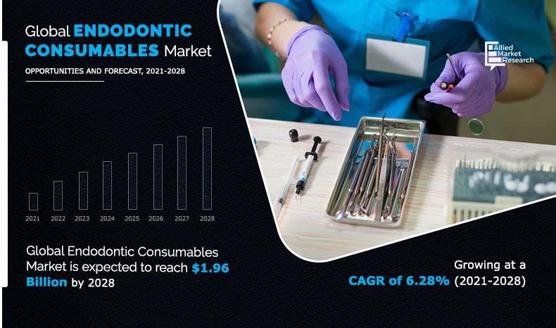 Endodontic-Consumables-Market