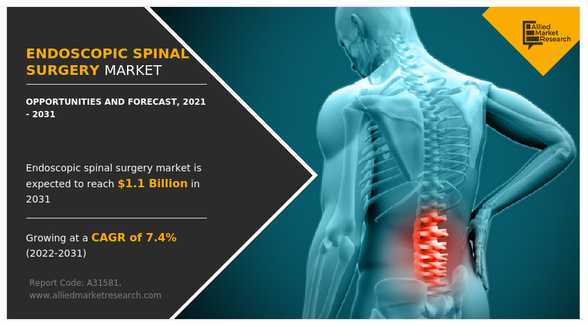 Endoscopic Spinal Surgery Market