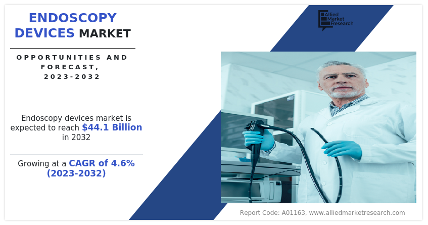 Endoscopy Devices Market