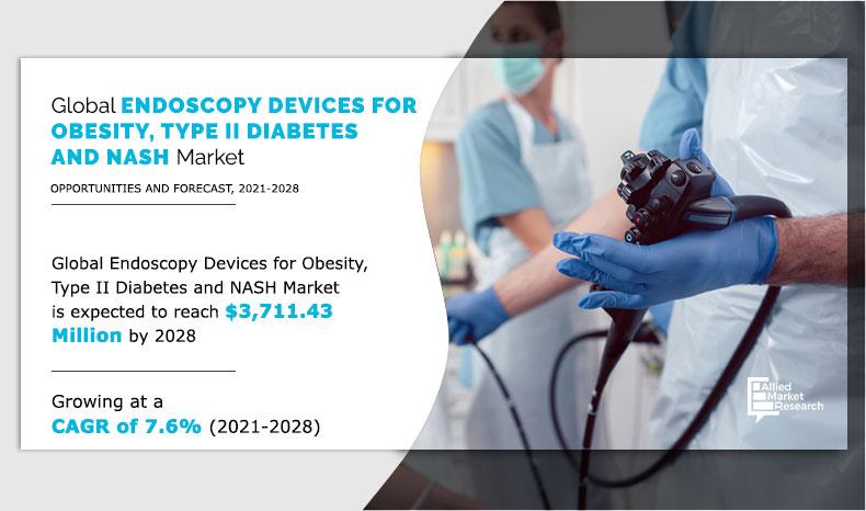 Endoscopy-Devices--Market-2021-2028	