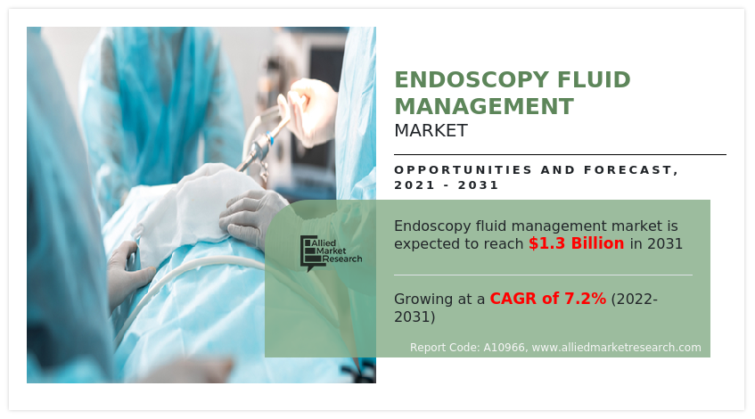 Endoscopy Fluid Management Market