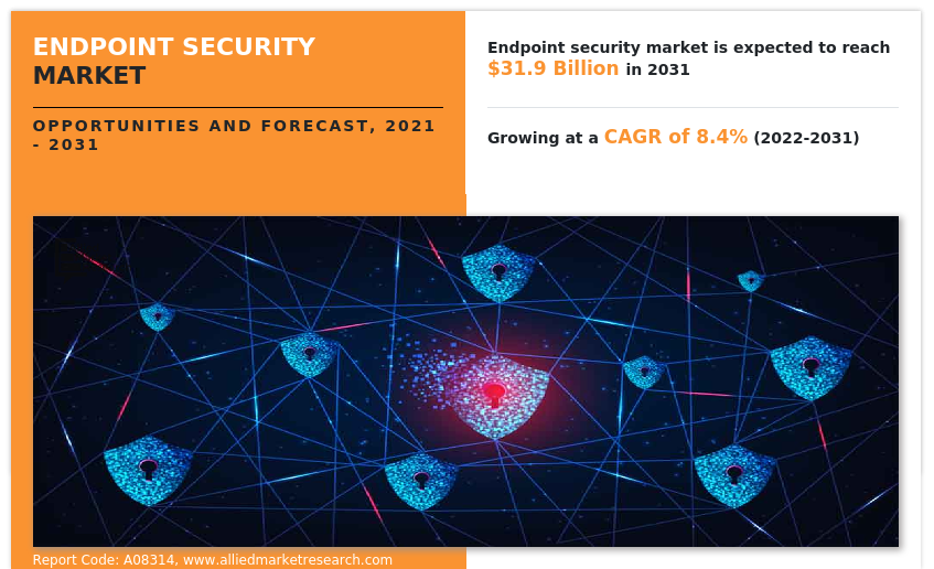 Endpoint Security Market