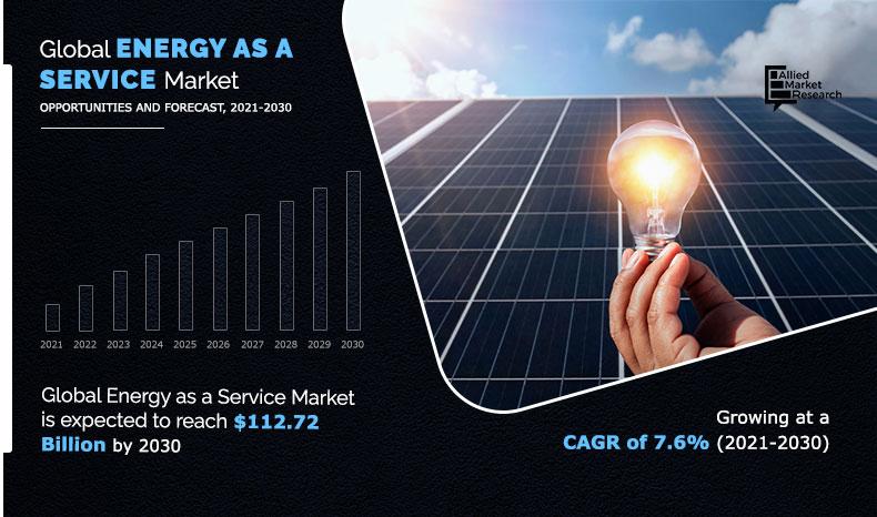 Energy-as-a-Service-Market