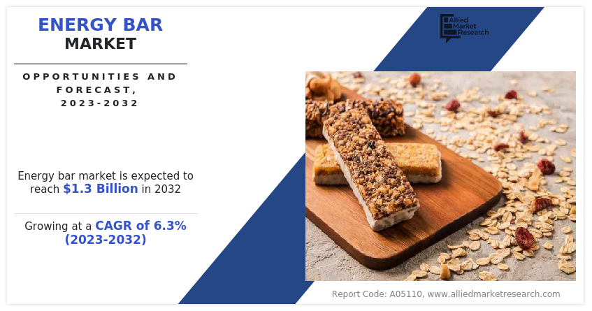 Energy Bar Market