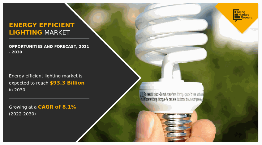 Energy Efficient Lighting Market, Energy Efficient Lighting Industry, Energy Efficient Lighting Market Share, Energy Efficient Lighting Market Size, Energy Efficient Lighting Market Growth, Energy Efficient Lighting Market Analysis, Energy Efficient Lighting Market Forecast, Energy Efficient Lighting Market Trends