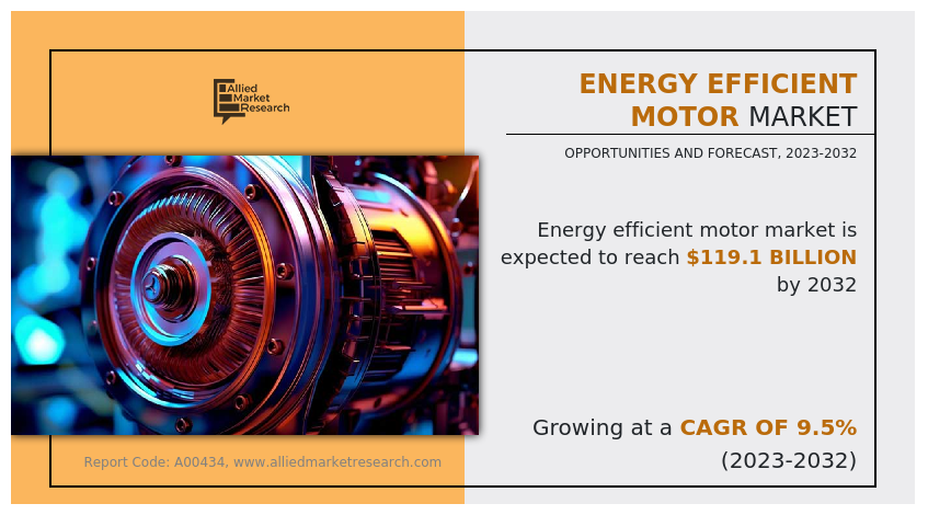 Energy Efficient Motor Market