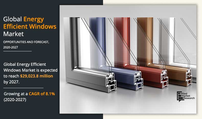 Energy Efficient Windows Market Insights