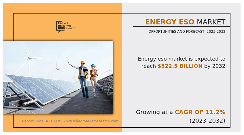 Energy ESO Market