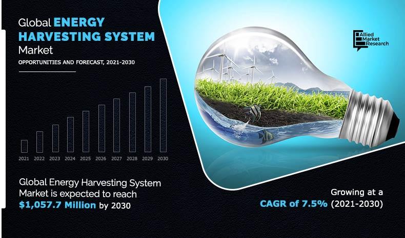 Energy-Harvesting-System-Market-2021-2030