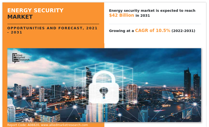 Energy Security Market