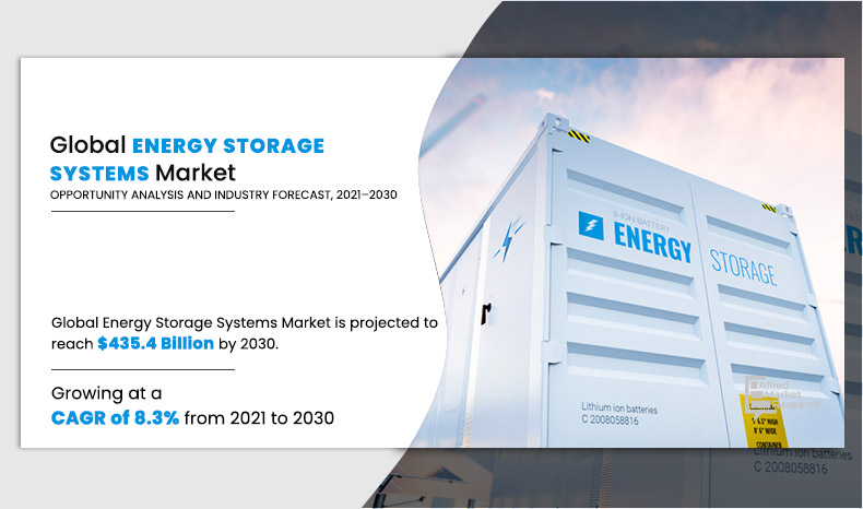 Energy-Storage-Systems-Market