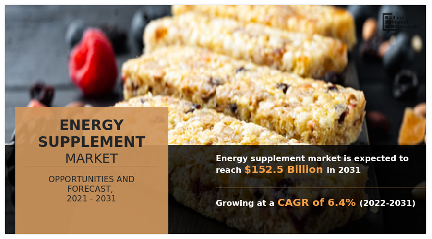 Energy Supplement Market