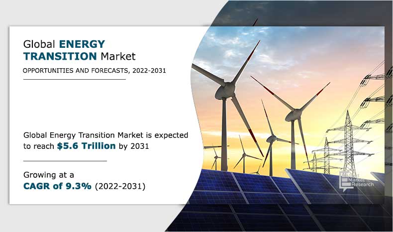 Energy-Transition-Market,-2022-2031	