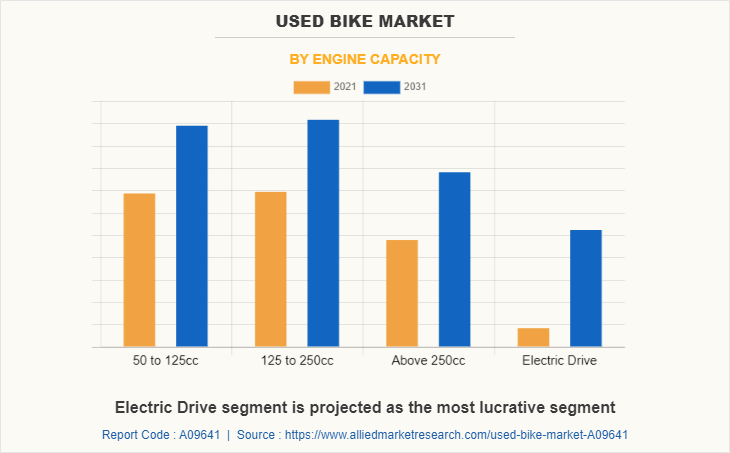 Used Bike Market