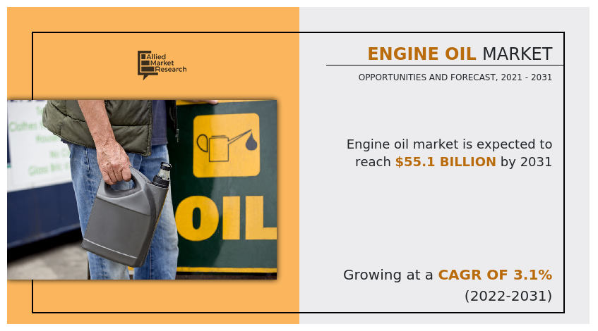 Engine Oil Market