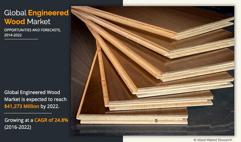 Engineered Wood Market Size Share And Trends Industry Report 2022