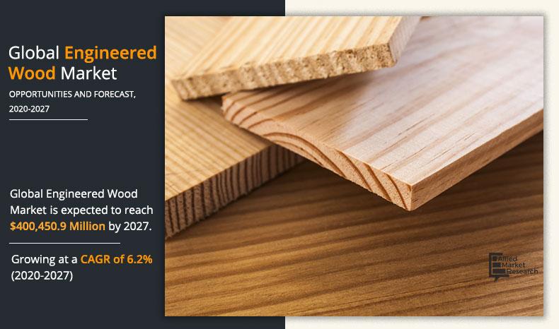 Engineered Wood Market Research Growth, What Is The Benefit Of Engineered Hardwood