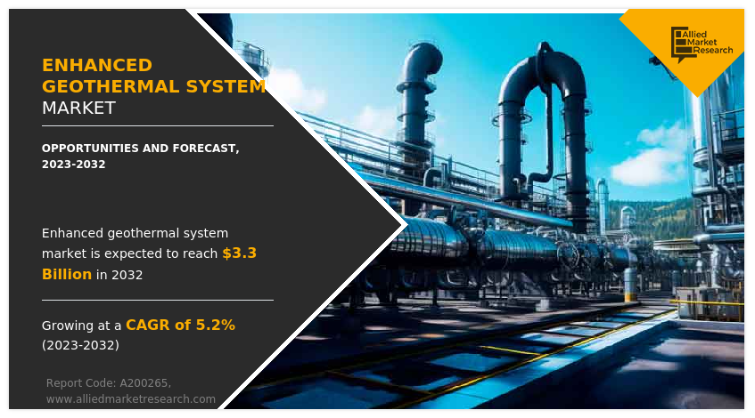 Enhanced Geothermal System Market