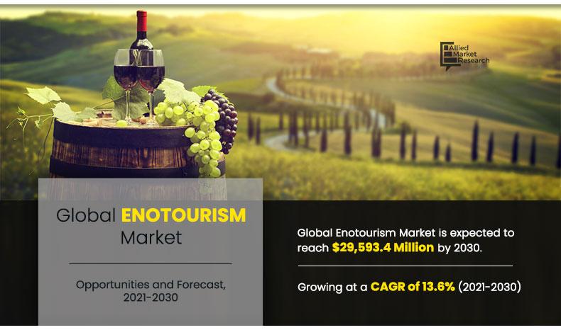 Enotourism-Market-2021-2030