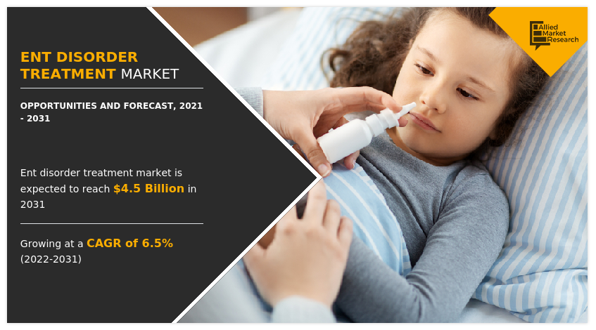 ENT Disorder Treatment Market, ENT Disorder Treatment Market size, ENT Disorder Treatment Market share, ENT Disorder Treatment Market trends, ENT Disorder Treatment Market growth, ENT Disorder Treatment Market analysis, ENT Disorder Treatment Market forecast, ENT Disorder Treatment Market opportunity