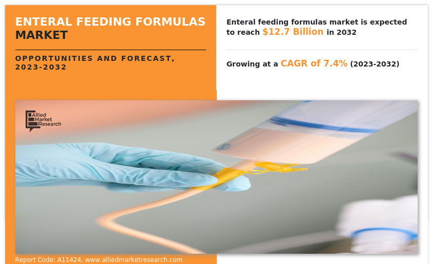 Enteral Feeding Formulas Market