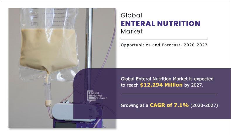 Enteral-Nutrition-Market-2020-2027
