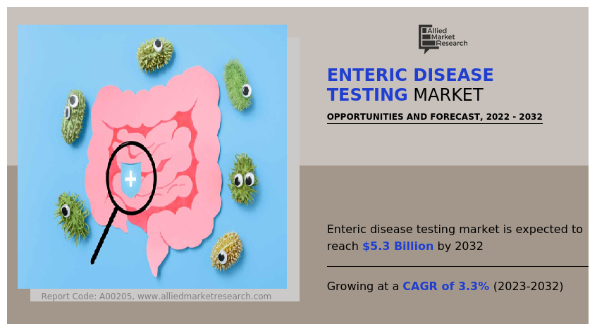 Enteric Disease Testing Market