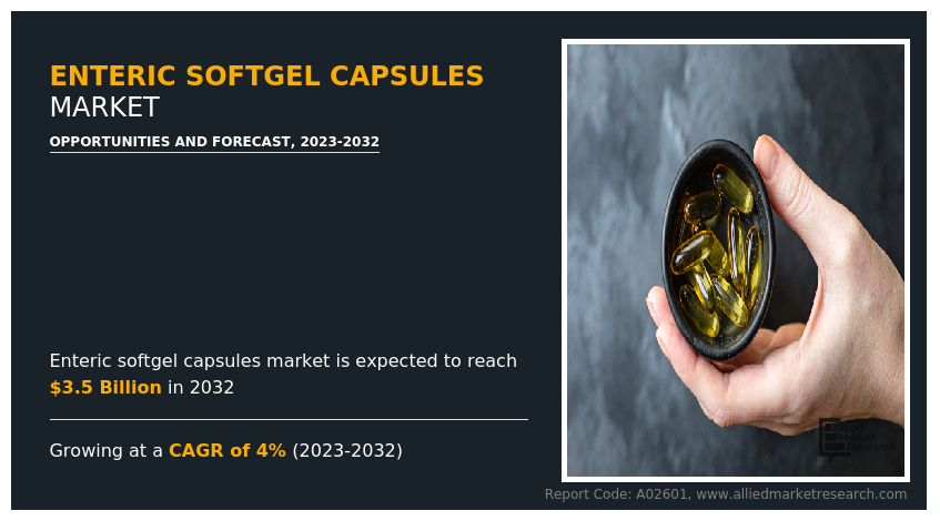 Enteric Softgel Capsules Market