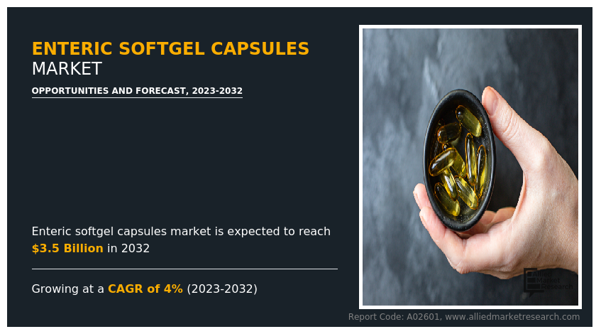 Enteric-Softgel-Capsules-Market-2032