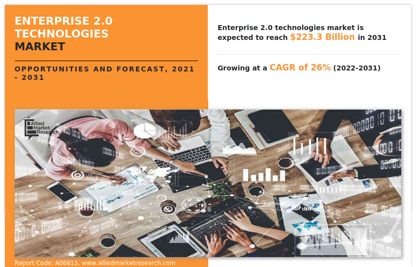 Enterprise 2.0 Technologies Market