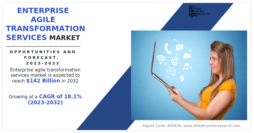 Enterprise Agile Transformation Services Market