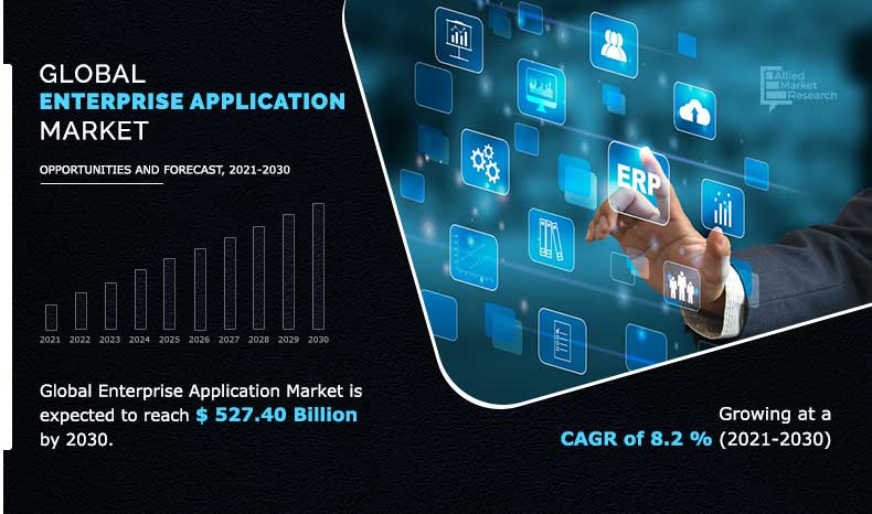 Enterprise-Application-Market	