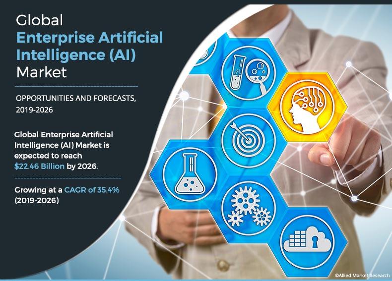 Enterprise Artificial Intelligence market