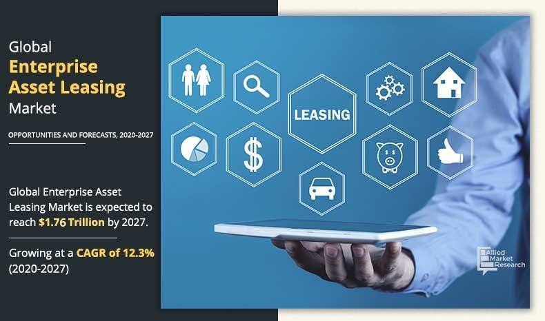 Enterprise Asset Leasing Market