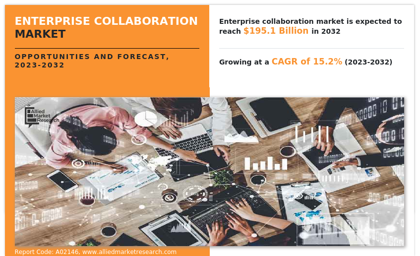 Enterprise Collaboration Market