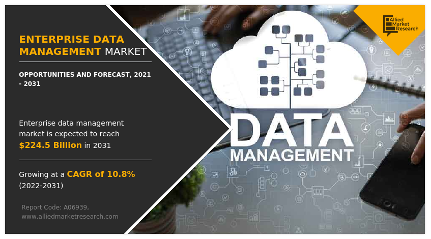 Enterprise Data Management Market