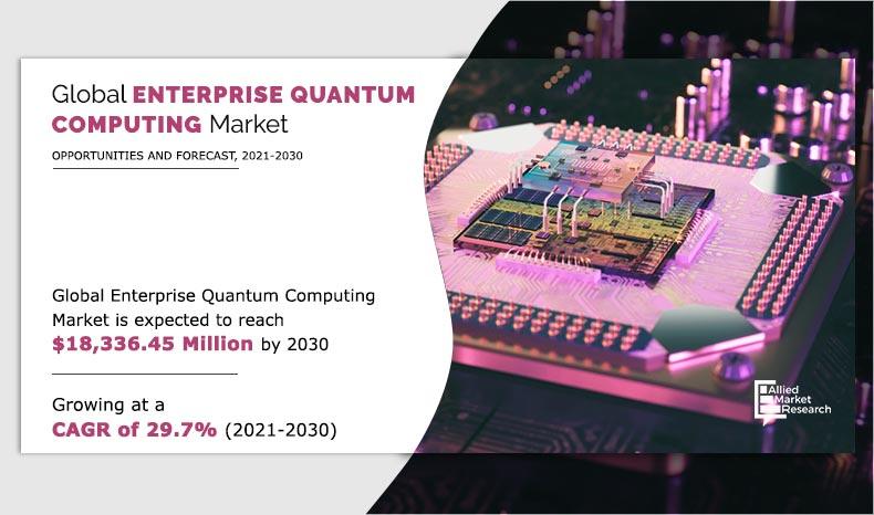 Enterprise Quantum Computing Market