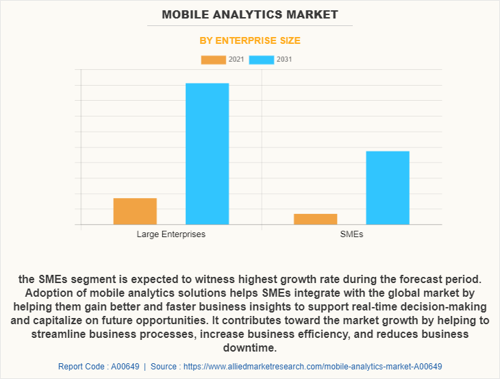 Mobile Analytics Market