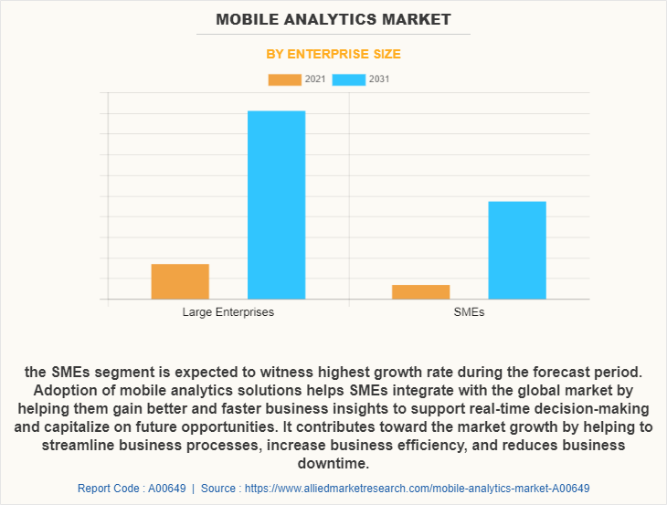 Mobile Analytics Market by Enterprise Size