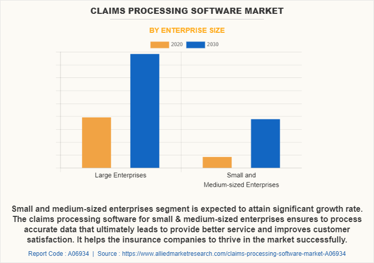 Claims Processing Software Market