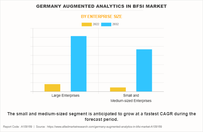 Germany Augmented Analytics in BFSI Market by Enterprise Size