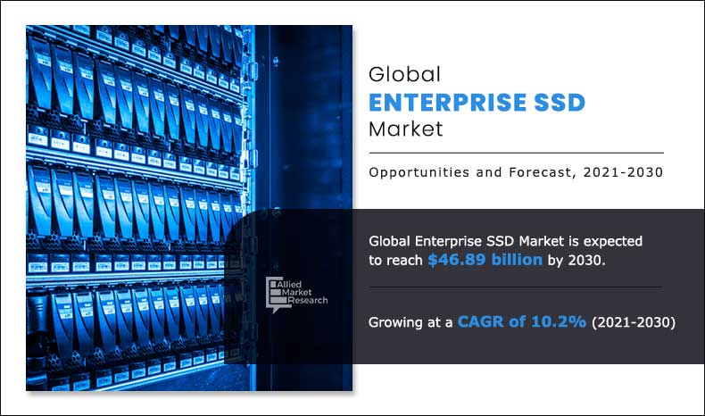 Enterprise-SSD-Market,-2021-2030	